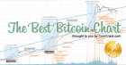 the best bitcoin chart