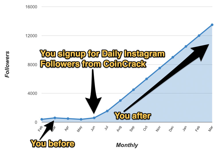 Daily Instagram Followers Growth Chart