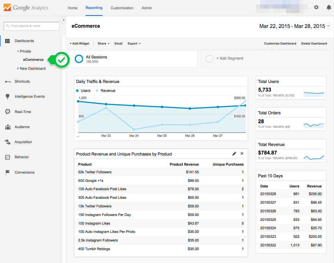 GA-Dashboard