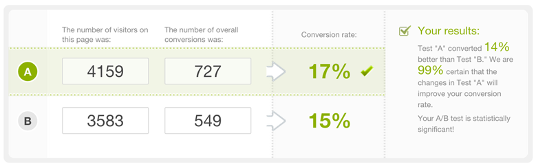 follower conversion rate